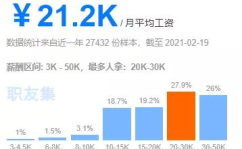 日本java2021,2021年日本Java技术发展概览